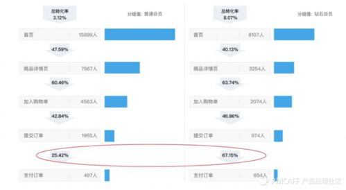 理性做產(chǎn)品 用數(shù)據(jù)、漏斗、地圖與路徑驅(qū)動(dòng)明智決策